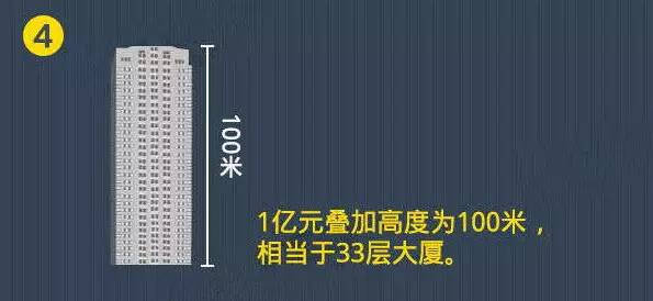 一亿元人民币现金到底是个什么概念?