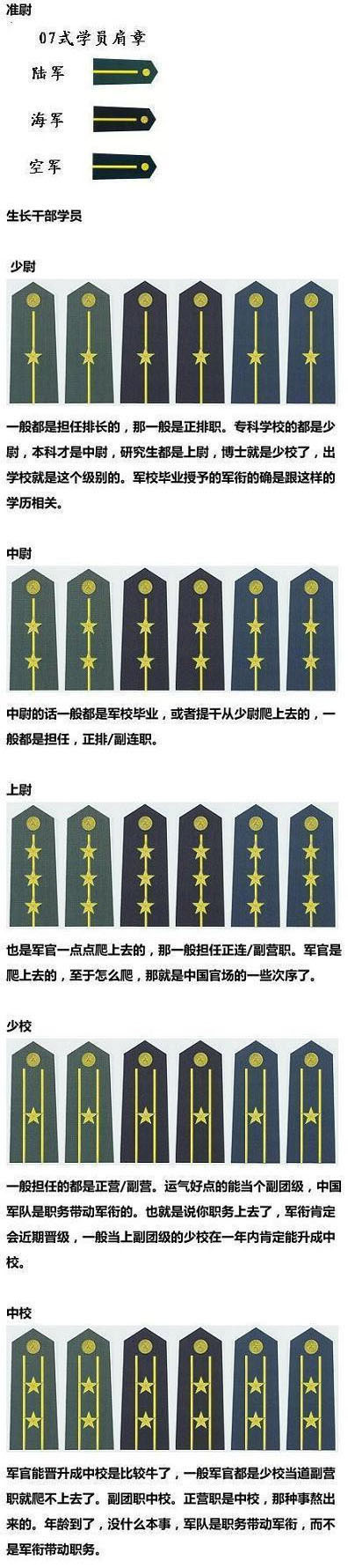 中国的军衔和军官资历