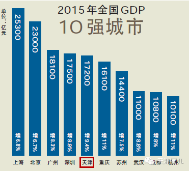 500万以上人口_中国500万以上人口城市排名 500万人口城市名单(2)