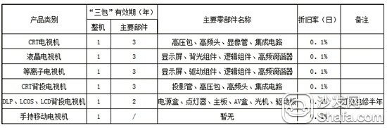 沙发管家创维电视的维修价格到底有多高