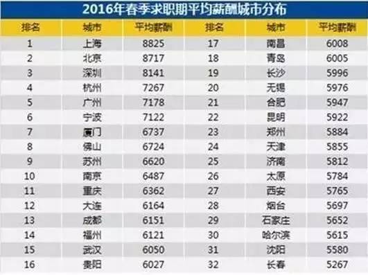 郑州2021人口平均工资_郑州人口变化图片