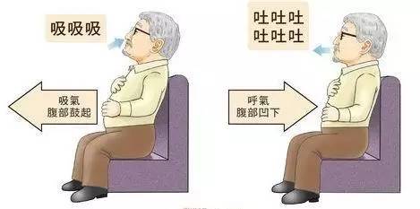 支气管痉挛夺走大师生命!怎样才能远离它?