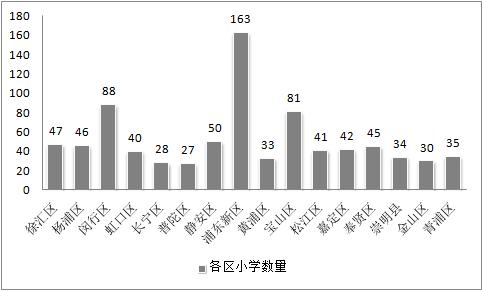 上海历年新生人口_...0-2016,上海出生人口增长非常显著-上海各区户口教育价值