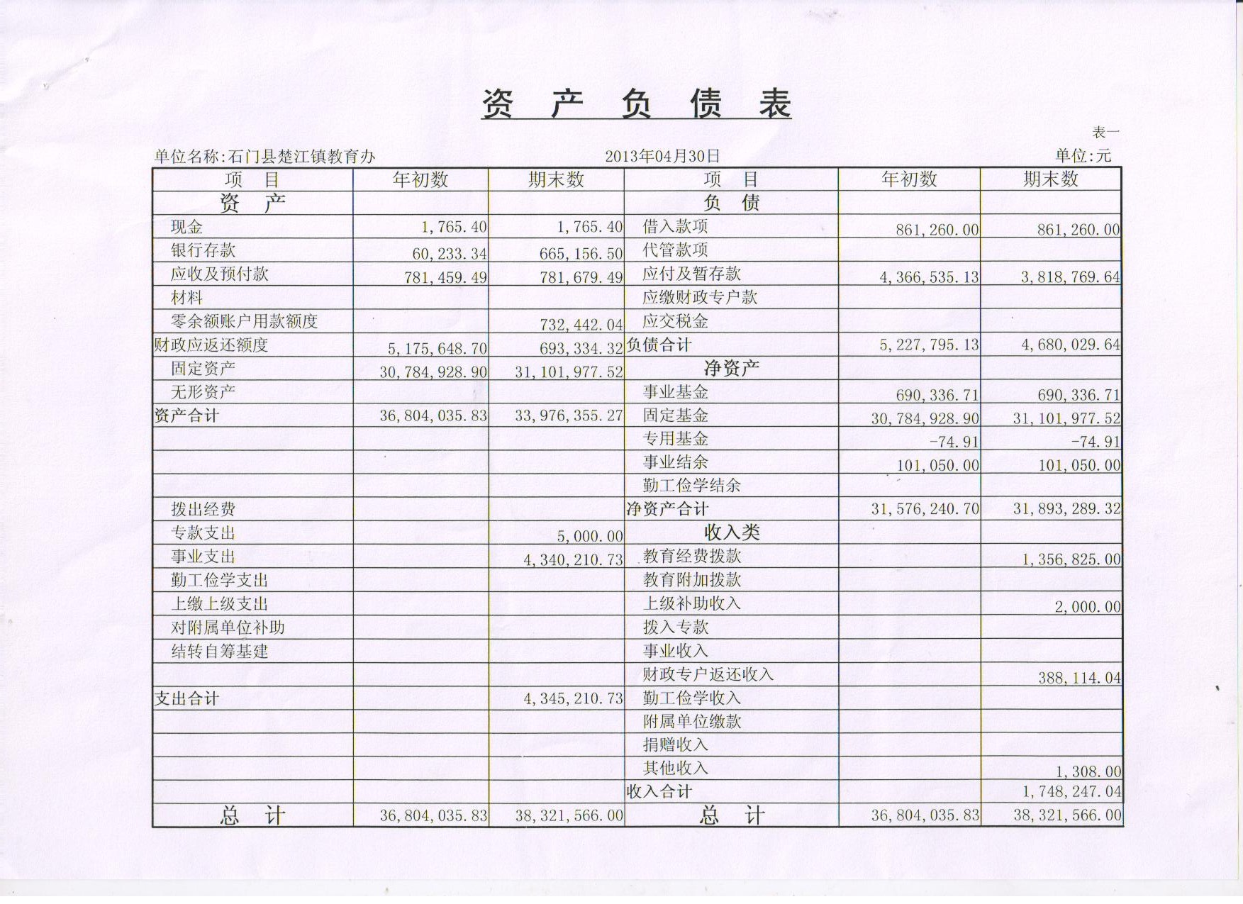 资产负债表,利润表与现金流量表之间的小秘密