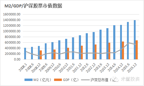 股票市值和gdp的比例_历年沪深股票总市值占GDP的比值(3)