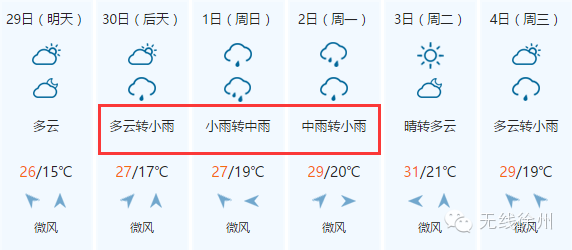 "五一"假期,徐州的天气是晴?是雨?还是大风?