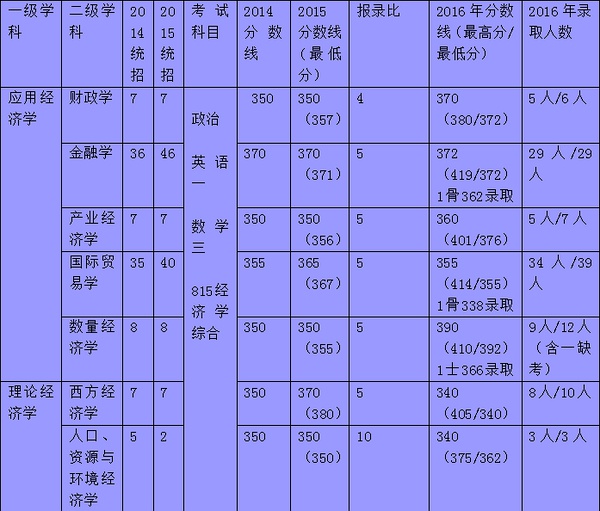 人口经济学名词解释_政治经济学名词解释 货号A1(3)