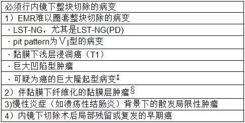 日本消化器内视镜学会结直肠esdemr指南2015版上