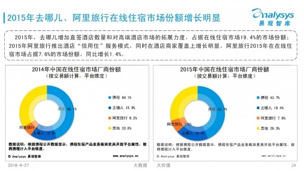 易观智库:2016中国在线旅游市场(年度)综合报
