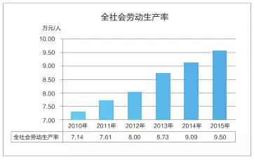 东莞市集体经济规模总量_东莞市地图(2)