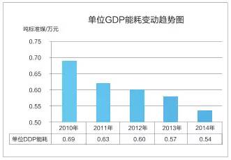 gdp的单位是什么意思(2)