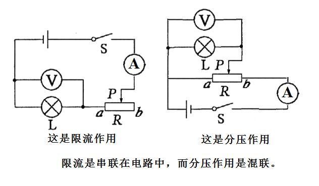 ②以下三情况必须用分压式: 若题中要求"u或i必须从零开始"; 或要求"