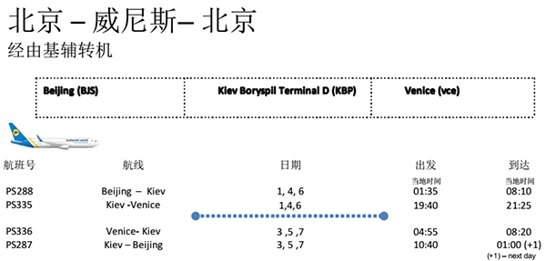 北京到基辅机票乌克兰国际航空