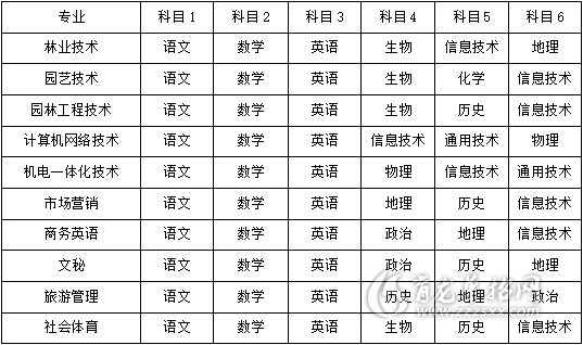 2016浙江丽水职业技术学院自主招生录取查询