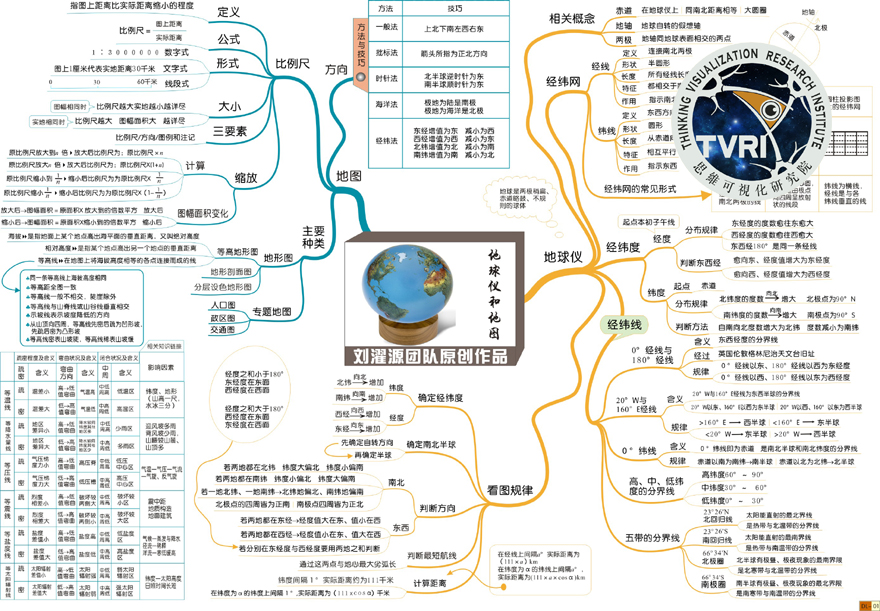 高一地理人口的分布思维导图_高一地理人口思维导图