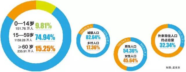 天津外来人口分布_天津的“副县级”镇,外来人口7.5万,是我国“十大特色名镇