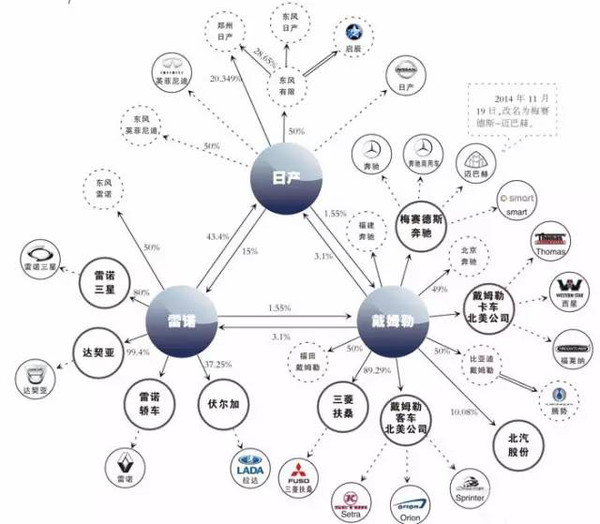 2016国内外汽车品牌布局图