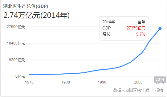 GDP动图_1968至2016全球GDP排名变化动图,看哭了太多人!