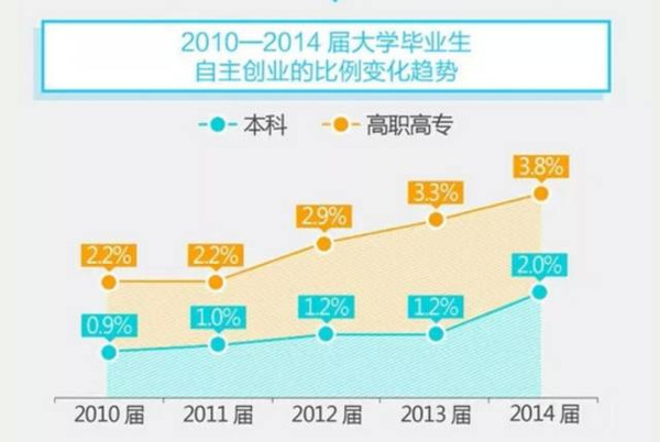 中国青年170以下人口数_14岁以下人口(2)