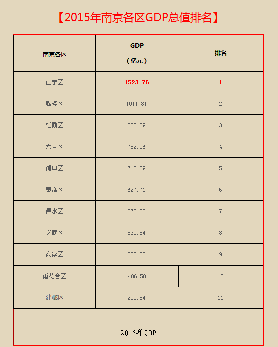 2020江宁gdp_2020年中国gdp(3)