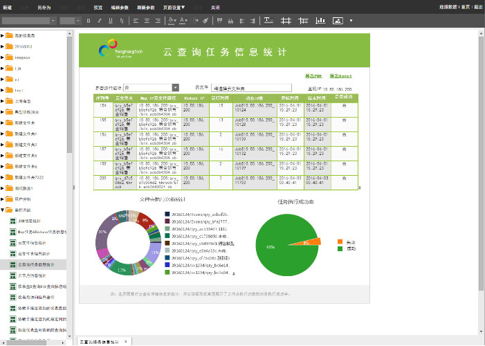 干货 | 11款主流的可视化数据分析工具评测报告