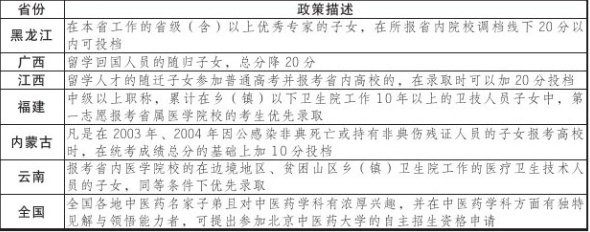 哪些人可以高考加分？各省高考加分政策居然是。。