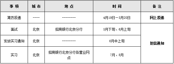 2016招商银行北京分行暑期实习生招聘信息