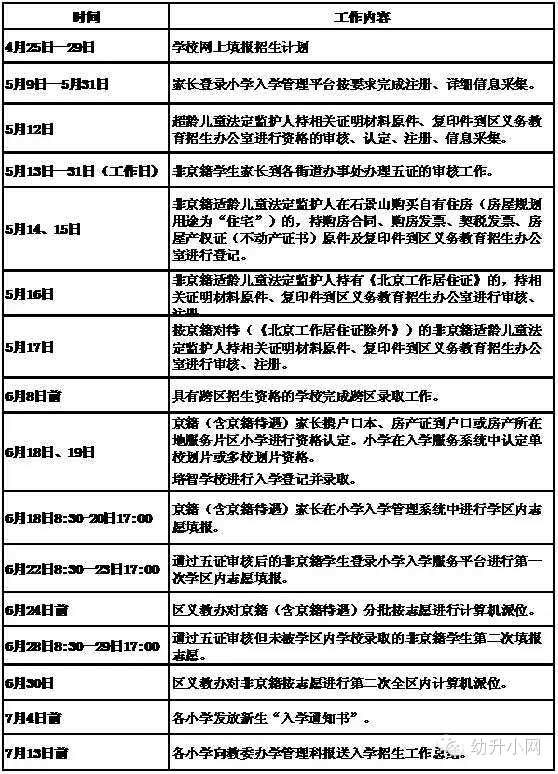 学龄人口信息采集网_...育入学服务平台信息采集(3)