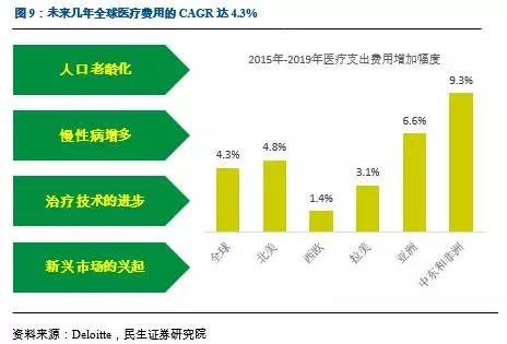 世界人口老龄化的原因_人均资源减少 就业困难 3 第三 人口老龄化 劳动力不足(2)