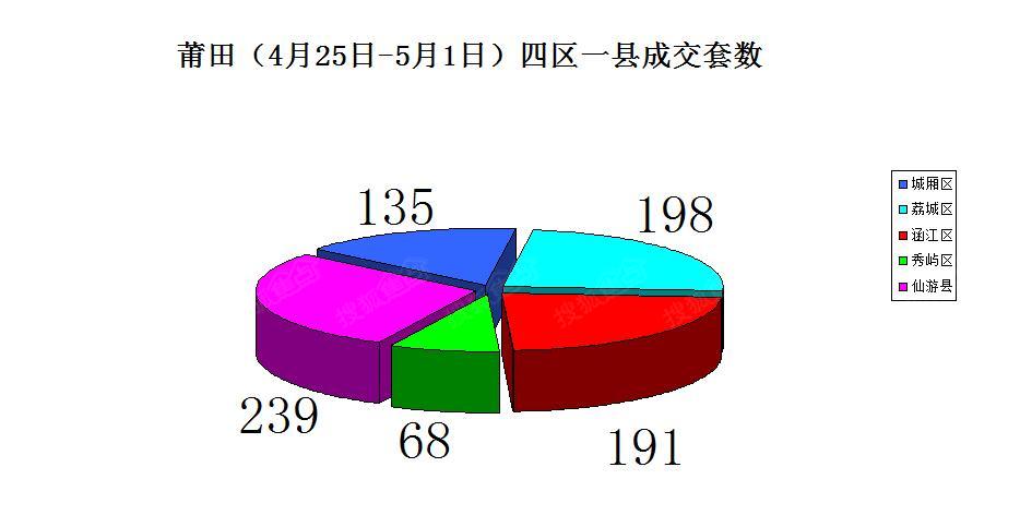 莆田2021涵江人均gdp_莆田竟然是涵江区GDP第一你知道吗(2)