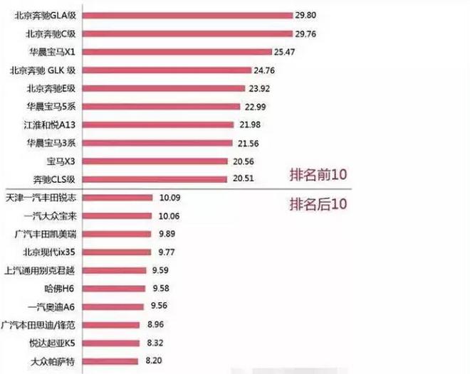 2016年4月100辆车零整比数据排行