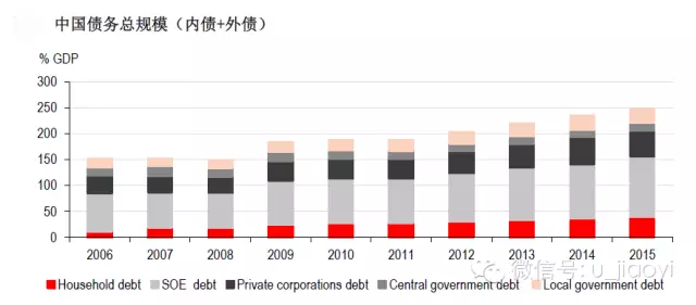 中介gdp(2)