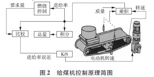 cs2024电子称重式给煤机说明书(8位机)