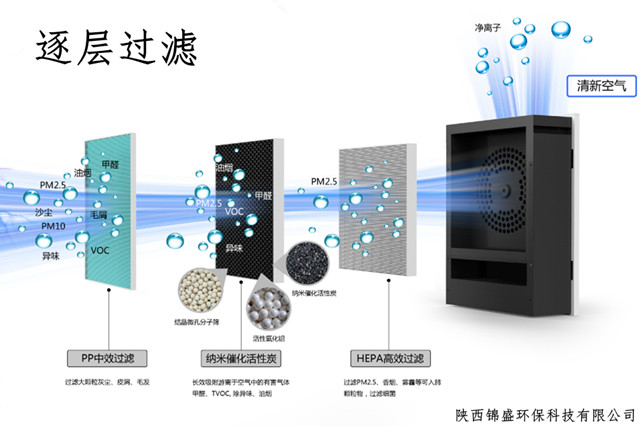 福莱施等离子空气净化器的作用到底有多大