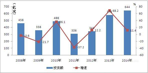 中国经济总量每增加1个百分点_中国地图(2)