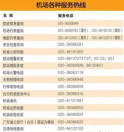 119急救中心 120道路交通事故报警 122水上求救专用电话 12395森林