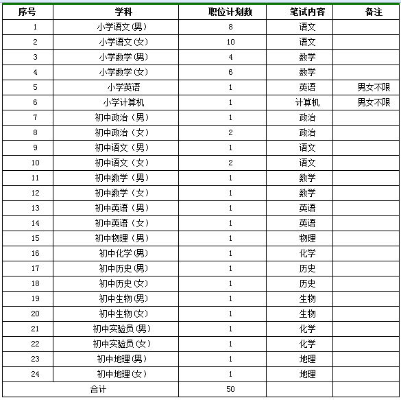 2016年湖南长沙县中小学教师招聘257名公告-