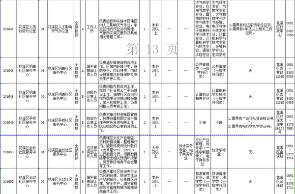 花溪区人口 2021_贵阳市花溪区图片(2)