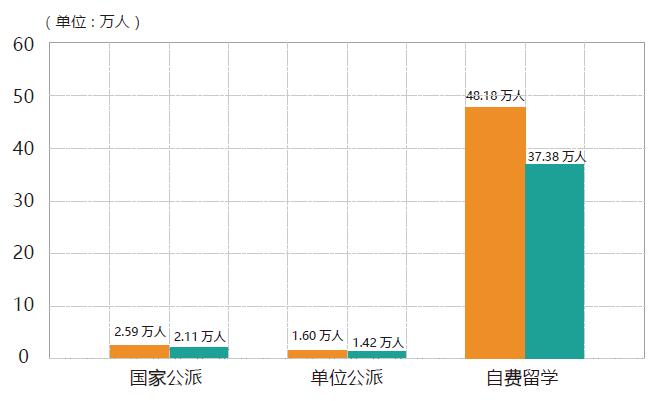 我国出国人口_我国人口分布图