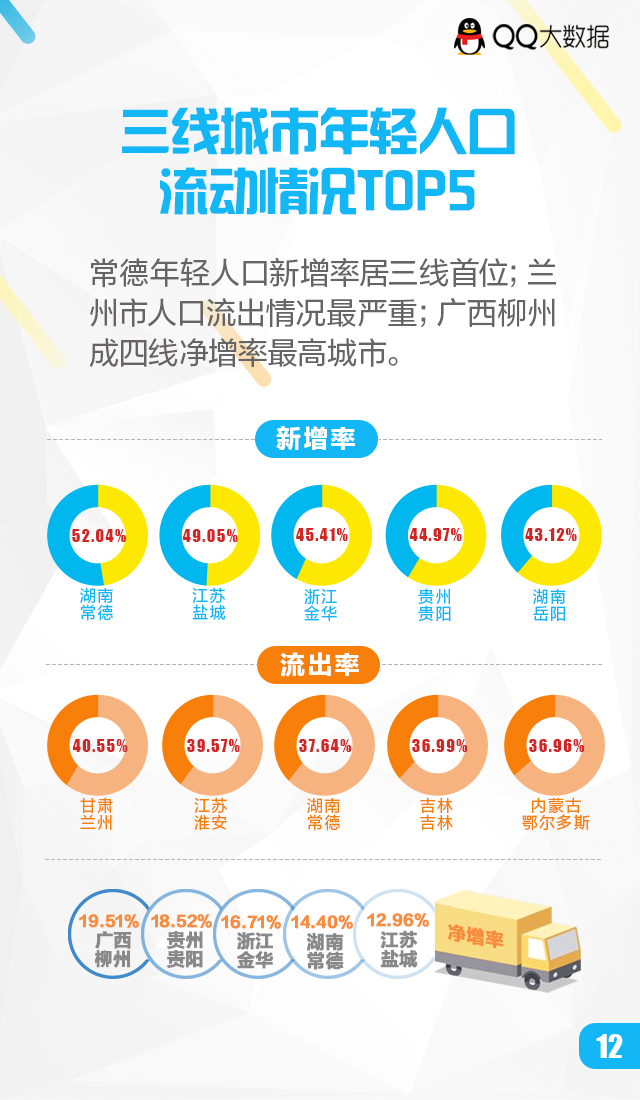 人口流出城市排名 2021_世界城市人口排名2020