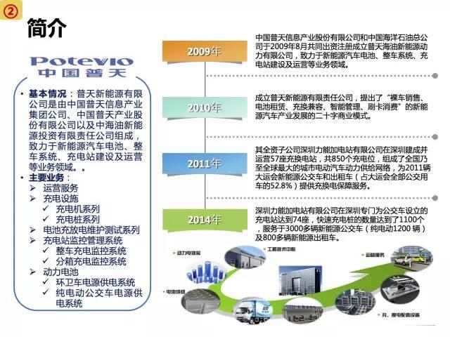 全面展示新能源电动汽车市场分析报告