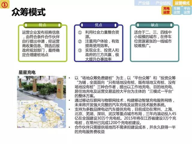 全面展示新能源电动汽车市场分析报告