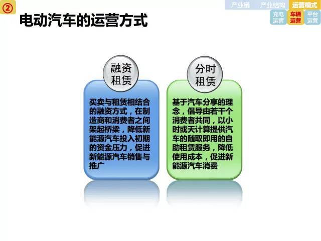 全面展示新能源电动汽车市场分析报告