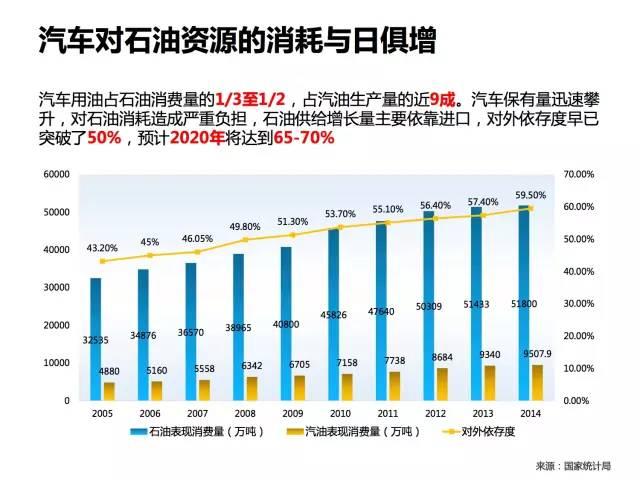 全面展示新能源电动汽车市场分析报告