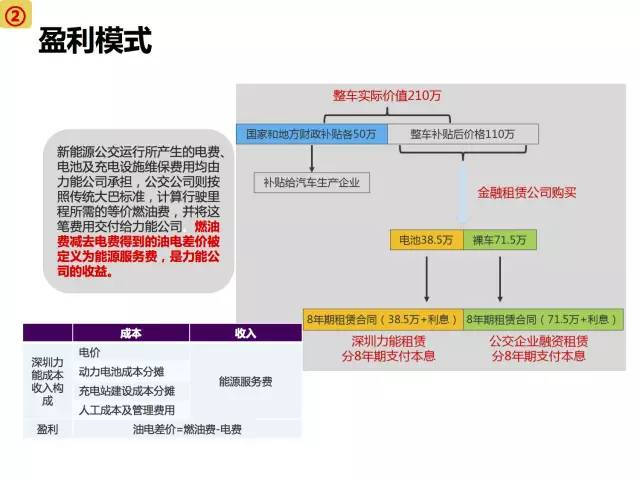 全面展示新能源电动汽车市场分析报告