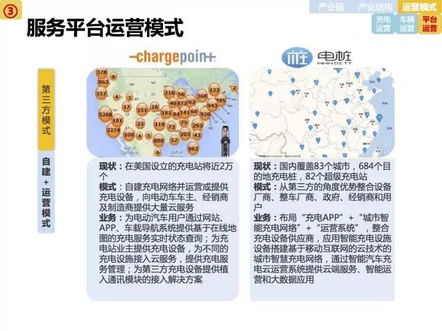 全面展示新能源电动汽车市场分析报告