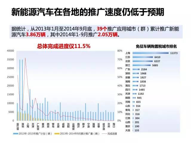 全面展示新能源电动汽车市场分析报告