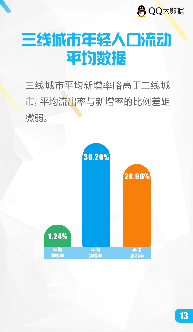 世界人口大数据报告_世界贫困人口数据图(3)