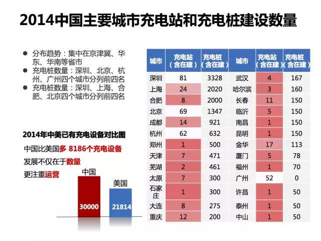 全面展示新能源电动汽车市场分析报告