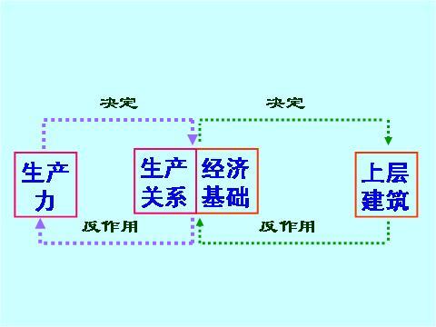 人口生产举例_人口数据图解分析举例